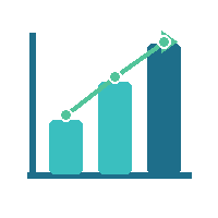 KPIs